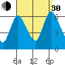 Shelton tide chart for Monday, August 30, 2021