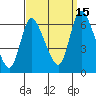 Shelton tide chart for Wednesday, September 15, 2021