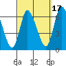 Shelton tide chart for Friday, September 17, 2021