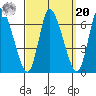Shelton tide chart for Monday, September 20, 2021