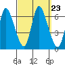 Shelton tide chart for Thursday, September 23, 2021