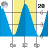 Shelton tide chart for Wednesday, October 20, 2021