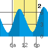Shelton tide chart for Saturday, October 2, 2021