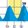 Shelton tide chart for Saturday, October 30, 2021