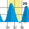 Shelton tide chart for Saturday, January 29, 2022