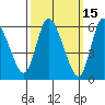 Shelton tide chart for Tuesday, March 15, 2022