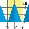 Shelton tide chart for Wednesday, March 16, 2022