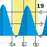 Shelton tide chart for Saturday, March 19, 2022