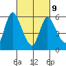 Shelton tide chart for Wednesday, March 9, 2022