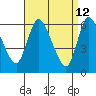 Shelton tide chart for Tuesday, April 12, 2022