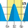 Shelton tide chart for Friday, April 15, 2022