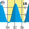 Shelton tide chart for Saturday, April 16, 2022