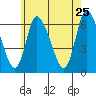 Shelton tide chart for Wednesday, May 25, 2022