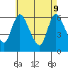 Shelton tide chart for Monday, May 9, 2022