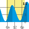 Shelton tide chart for Saturday, June 11, 2022