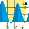 Shelton tide chart for Thursday, June 16, 2022