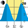 Shelton tide chart for Monday, June 20, 2022