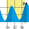 Shelton tide chart for Friday, June 24, 2022