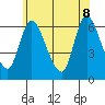 Shelton tide chart for Wednesday, June 8, 2022