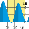 Shelton tide chart for Saturday, July 16, 2022