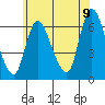 Shelton tide chart for Saturday, July 9, 2022