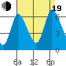 Shelton tide chart for Friday, August 19, 2022