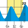 Shelton tide chart for Monday, August 22, 2022