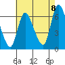 Shelton tide chart for Monday, August 8, 2022