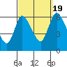 Shelton tide chart for Monday, September 19, 2022