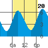 Shelton tide chart for Tuesday, September 20, 2022