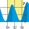 Shelton tide chart for Wednesday, September 7, 2022