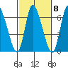 Shelton tide chart for Saturday, October 8, 2022