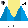 Shelton tide chart for Wednesday, November 16, 2022