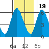 Shelton tide chart for Saturday, November 19, 2022