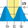 Shelton tide chart for Thursday, December 15, 2022