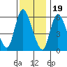 Shelton tide chart for Monday, December 19, 2022