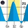 Shelton tide chart for Saturday, January 21, 2023