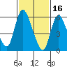 Shelton tide chart for Thursday, February 16, 2023