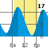 Shelton tide chart for Friday, March 17, 2023