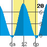 Shelton tide chart for Monday, March 20, 2023