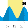 Shelton tide chart for Thursday, March 30, 2023