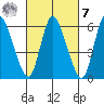 Shelton tide chart for Tuesday, March 7, 2023