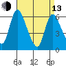 Shelton tide chart for Thursday, April 13, 2023