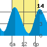 Shelton tide chart for Friday, April 14, 2023