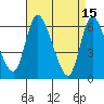Shelton tide chart for Saturday, April 15, 2023