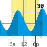 Shelton tide chart for Sunday, April 30, 2023