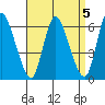Shelton tide chart for Wednesday, April 5, 2023