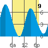 Shelton tide chart for Sunday, April 9, 2023