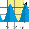 Shelton tide chart for Sunday, May 14, 2023