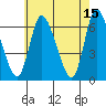 Shelton tide chart for Monday, May 15, 2023